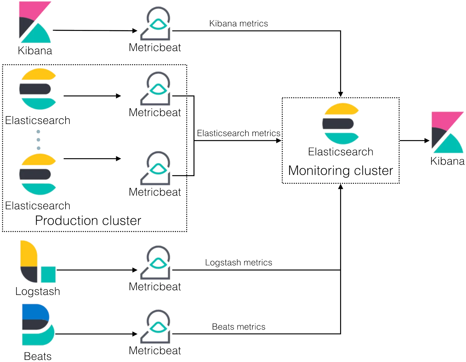Elasticsearch: Hướng dẫn toàn diện 09-03-2025