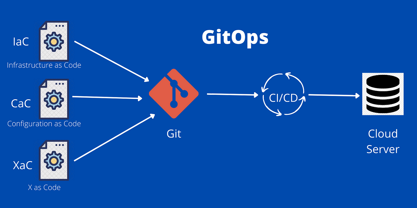 GitOps: Hướng dẫn toàn diện 18-05-2025